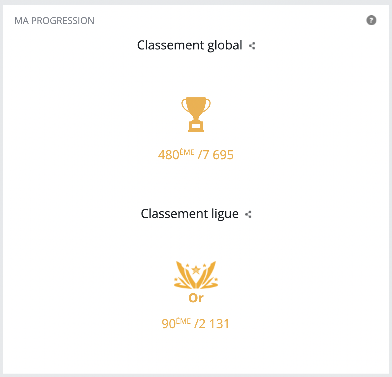 Map spring challenge 2022